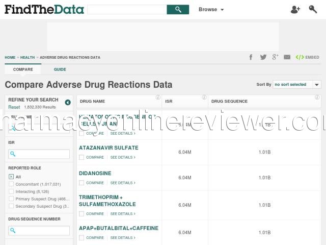 adverse-drug-reactions-data.findthedata.org